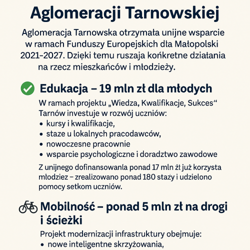 7c632b62-a783-4997-8964-db685f4232f1 Inwestycje w edukację i mobilność w Aglomeracji Tarnowskiej